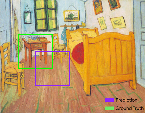 The ground-truth bounding box (the coordinates delimiting where the night table in the painting is actually located) is outlined in green.
