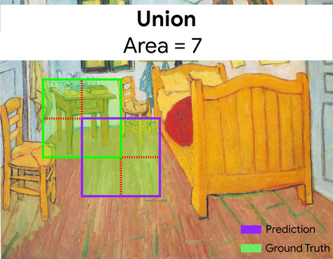Here, the intersection of the bounding boxes for prediction and ground truth (below left) is 1, and the union of the bounding boxes for prediction and ground truth (below right) is 7, so the IoU is .