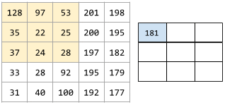 In a convolutional operation or pooling, the delta in each dimension of the next series of input slices. For example, the following animation demonstrates a (1,1) stride during a convolutional operation. Therefore, the next input slice starts one position to the right of the previous input slice. When the operation reaches the right edge, the next slice is all the way over to the left but one position down.